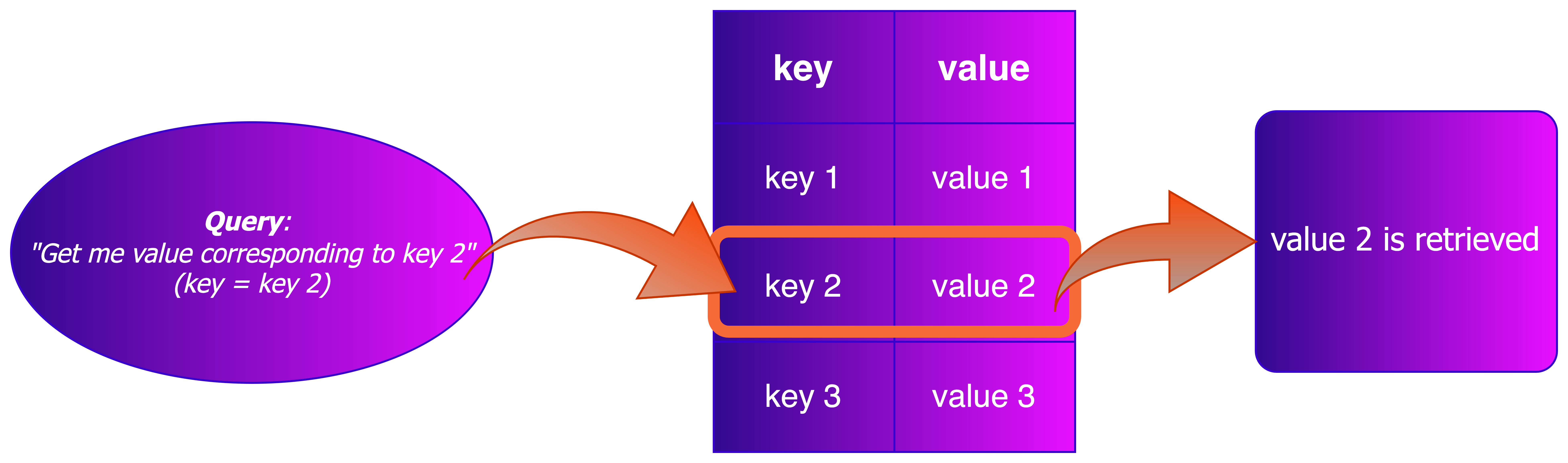 Database Analogy